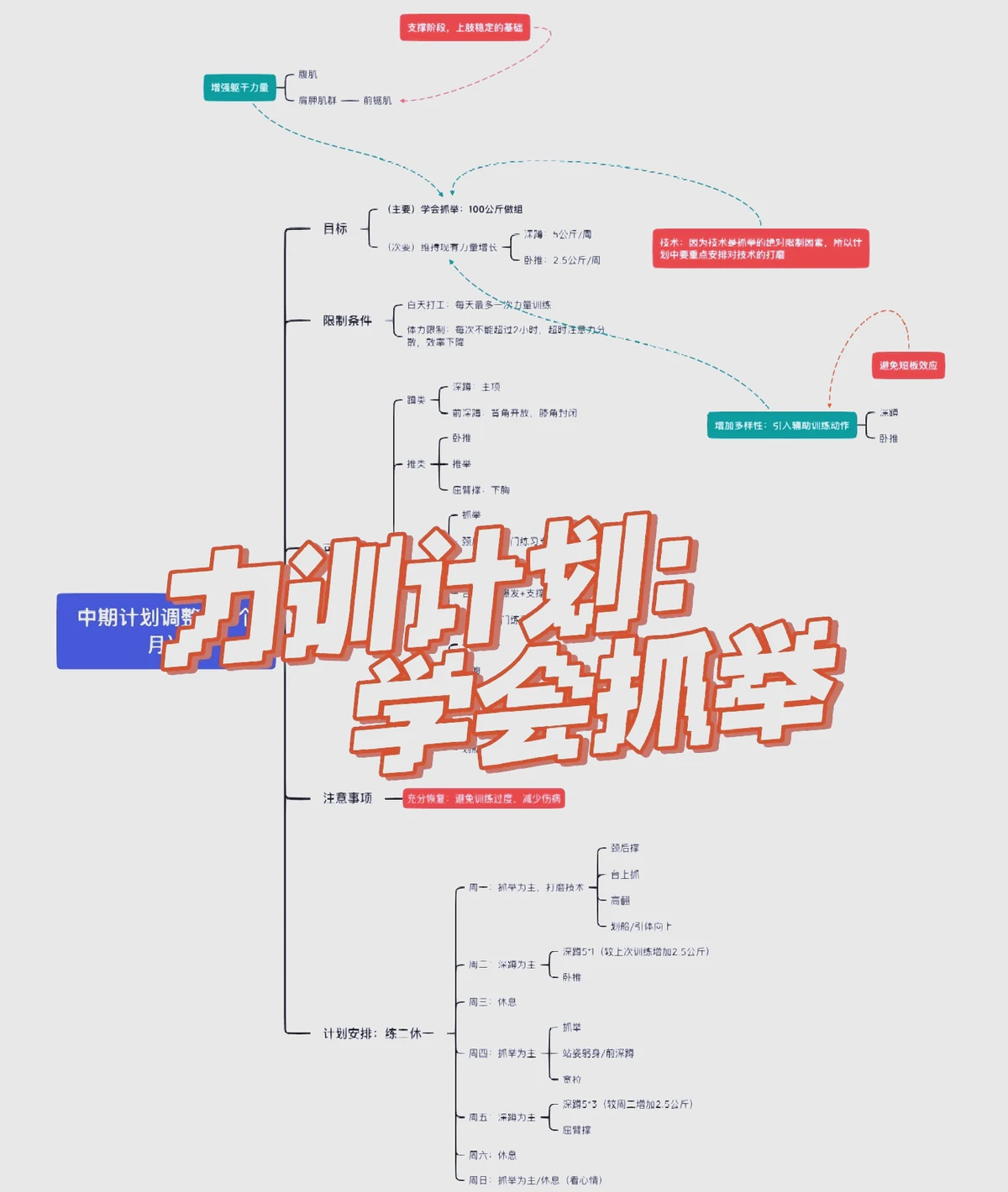 如何通过篮球表演赛制定有效的训练计划_0