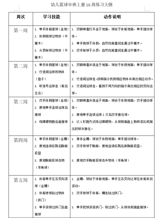 儿童篮球训练在不同阶段的目标是什么