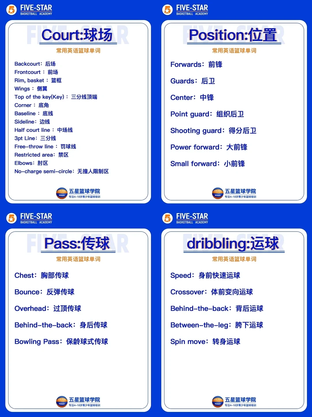 篮球训练日常英语用语有哪些
